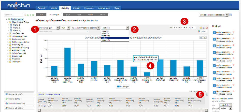 Energie Benchmarking